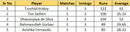 Most Runs list after Match 7